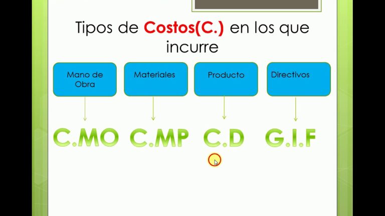 Aprende contabilidad de costos con un ejercicio completo en 5 pasos