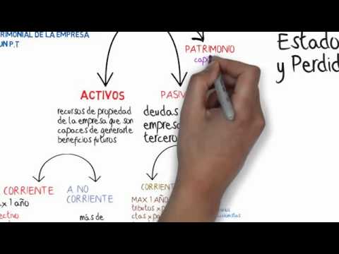 Aprende contabilidad y finanzas de forma fácil y divertida para novatos