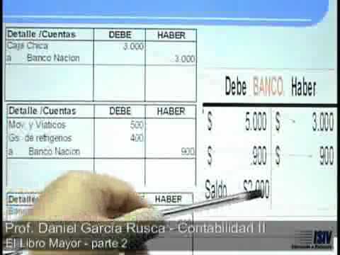Organiza tus finanzas escolares con el libro de contabilidad 2º año