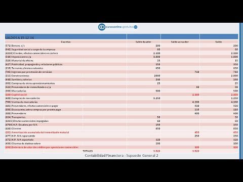 Aprende contabilidad con ejercicios prácticos: Supuestos imprescindibles