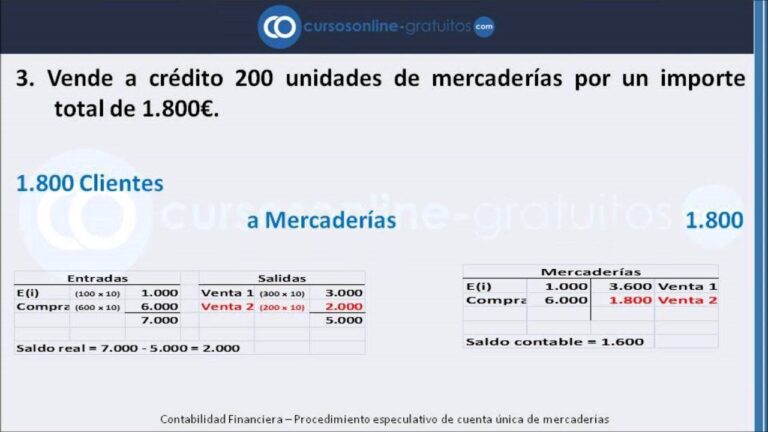 Descubre cómo evitar el sistema especulativo en contabilidad