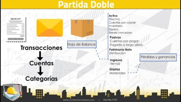 Donde Se Inicio La Contabilidad De Doble Entrada contabilidad10.com