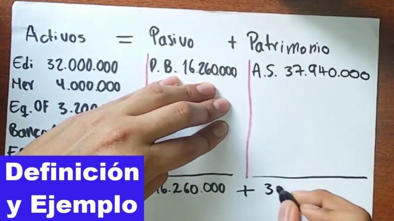Descubre la clave del éxito financiero: La ecuación patrimonial en contabilidad