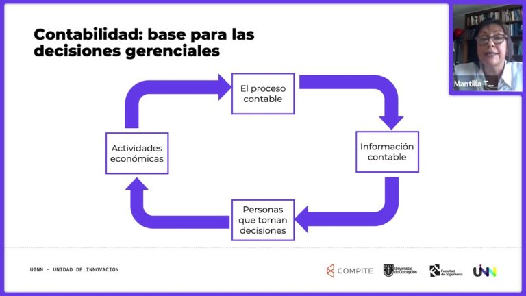 Descubre las funciones y objetivos esenciales de la contabilidad en 70 caracteres