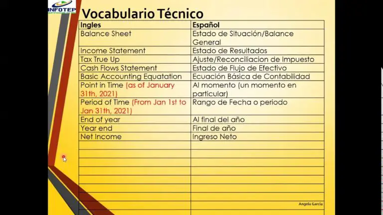 Domina la contabilidad con nuestro vocabulario técnico: ¡Aprende ya!