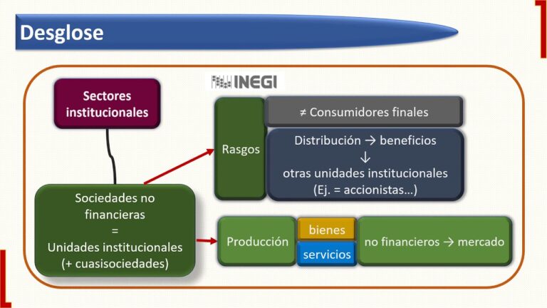 Descubre los sectores clave de la contabilidad nacional en solo 70 caracteres