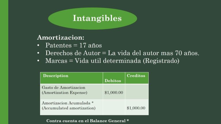 Descubre la importancia del Balance Sheet en Contabilidad ¡Aprende en Español!