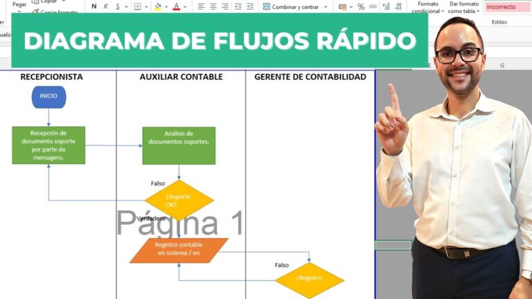 Acelera tu contabilidad con un efectivo flujograma en 7 pasos [64 caracteres]