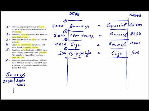 Descubre la solución completa de contabilidad y fiscalidad en el Solucionario Macmillan, ¡Tema 6 resuelto!
