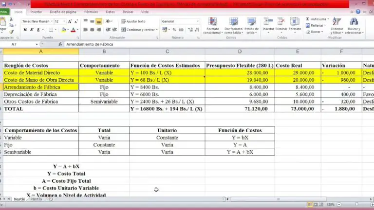 Optimiza tus finanzas con un TFG en contabilidad de costes