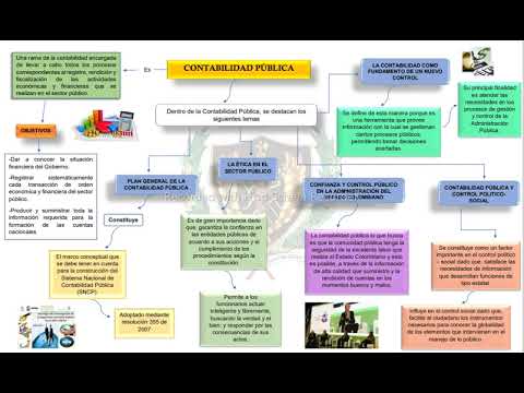 Descubre los diferentes tipos de contabilidad con este mapa conceptual