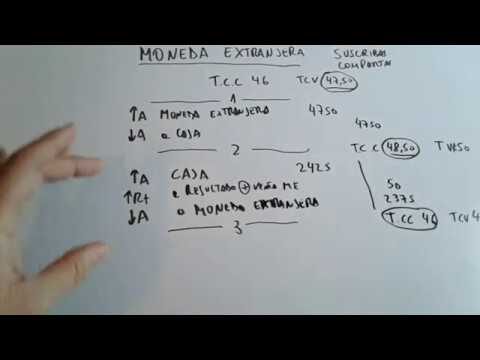 Aprende contabilidad fácilmente con nuestros ejercicios de moneda extranjera resueltos
