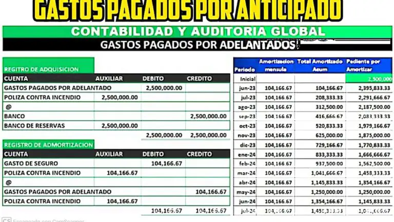 Pagos anticipados en contabilidad: ¿Qué son y cómo se registran?